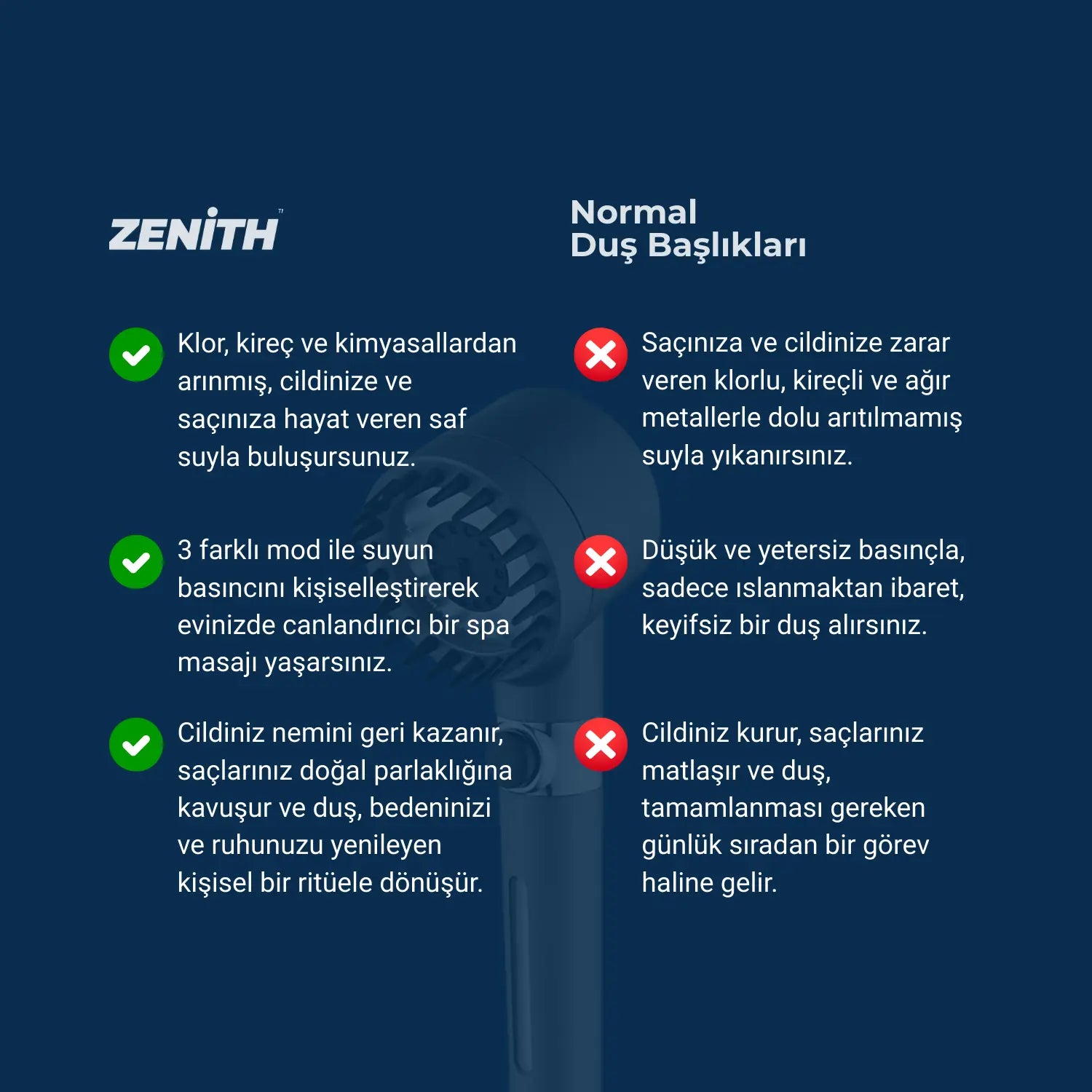 Yüksek Basınçlı Filtreli Performans Duş Başlığı