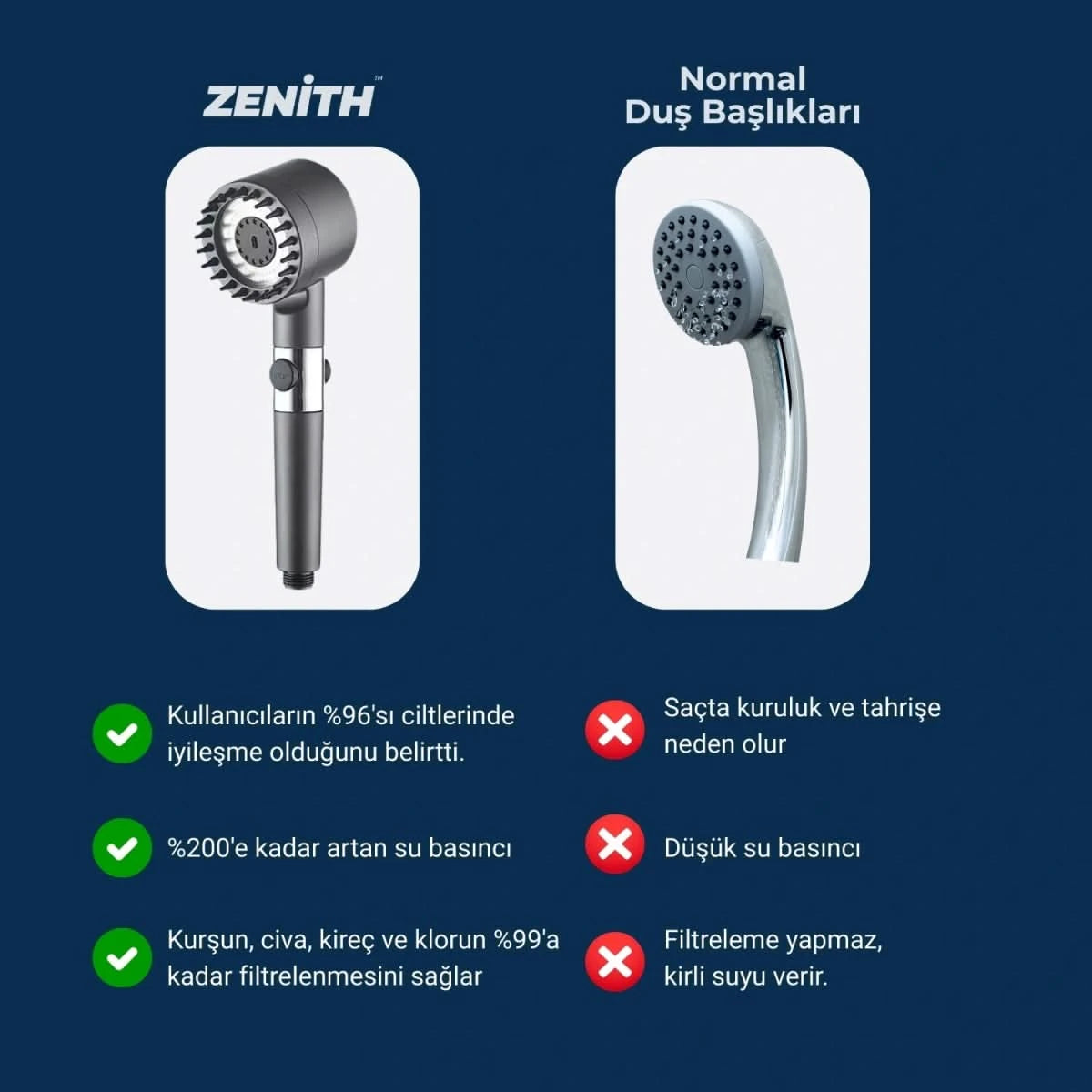 Zenith Filtreli Duş Başlığı - Zenith™